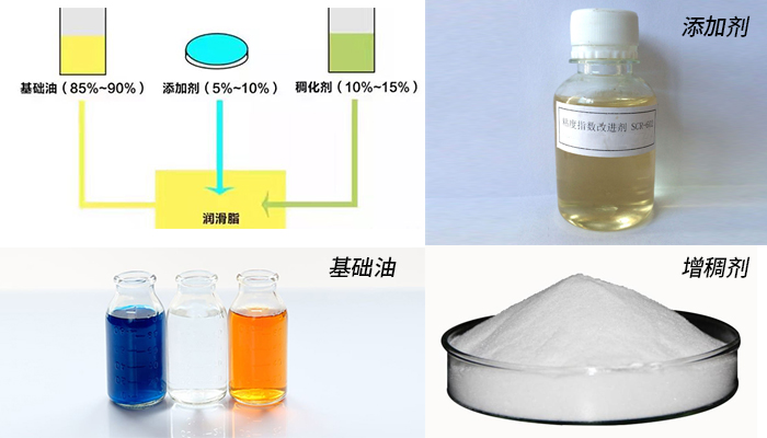 润滑油